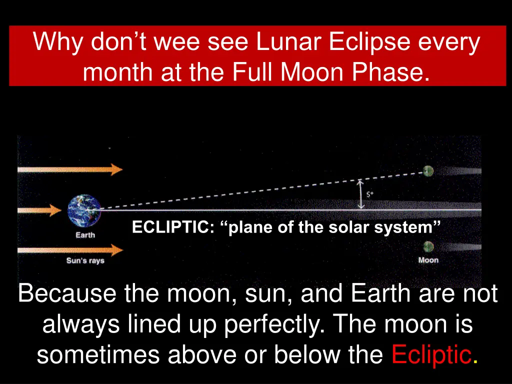 why don t wee see lunar eclipse every month