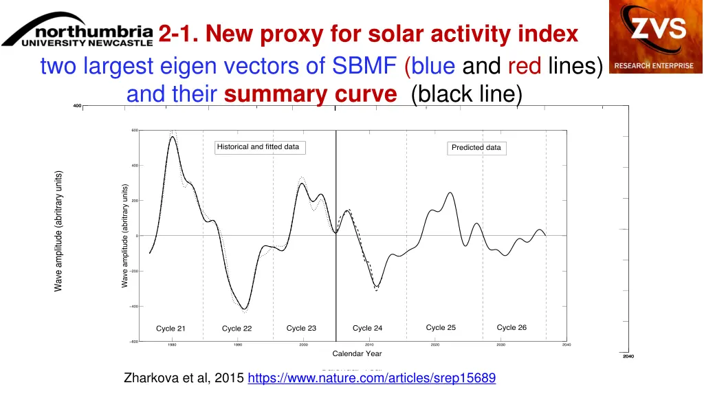 2 1 new proxy for solar activity index