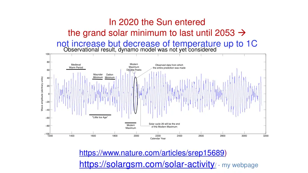 in 2020 the sun entered the grand solar minimum