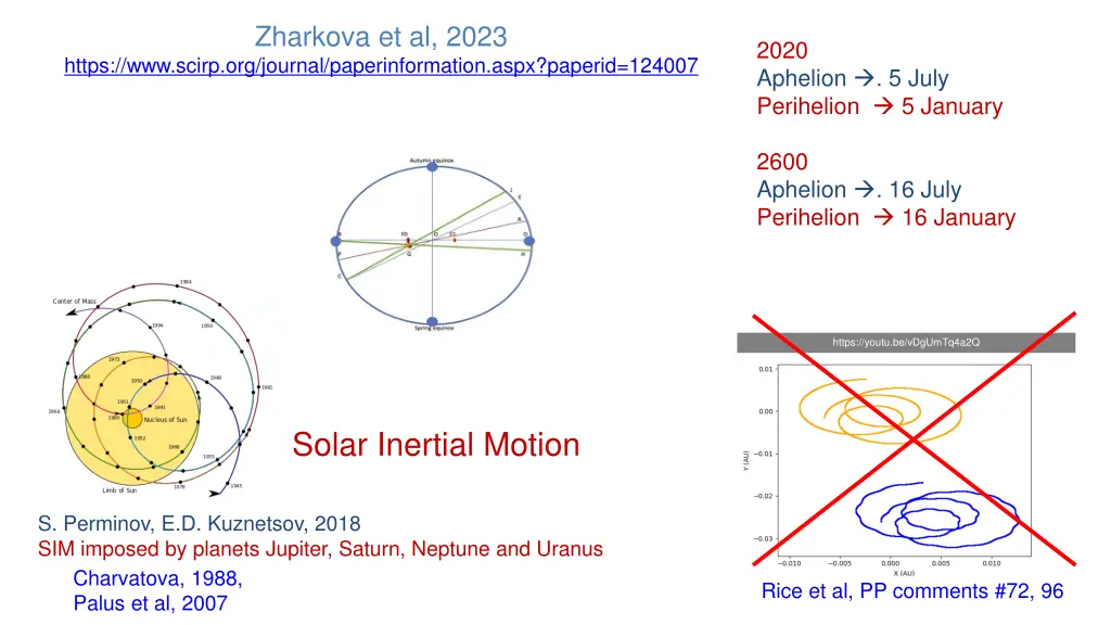 zharkova et al 2023