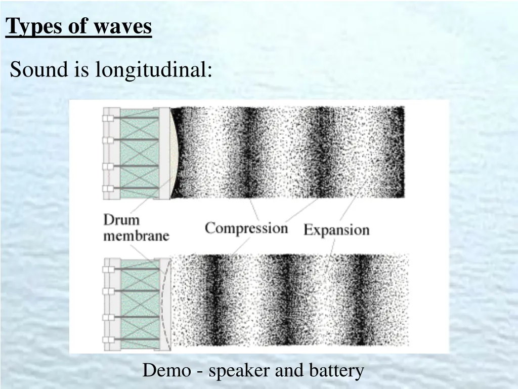 types of waves 1