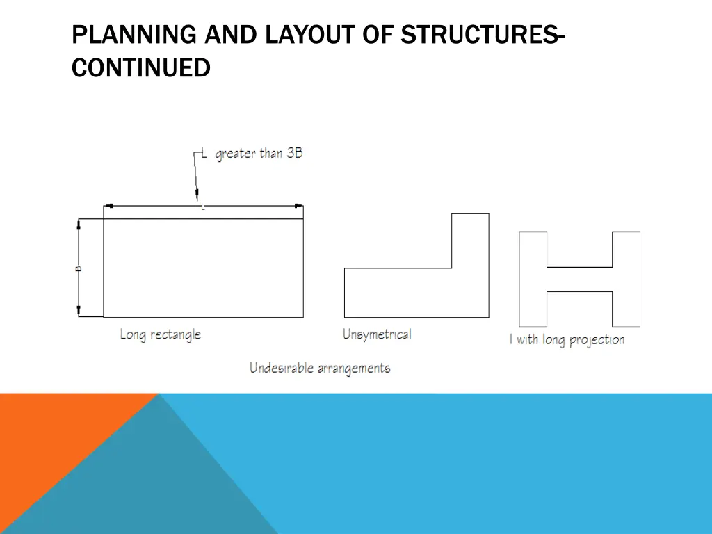 planning and layout of structures continued