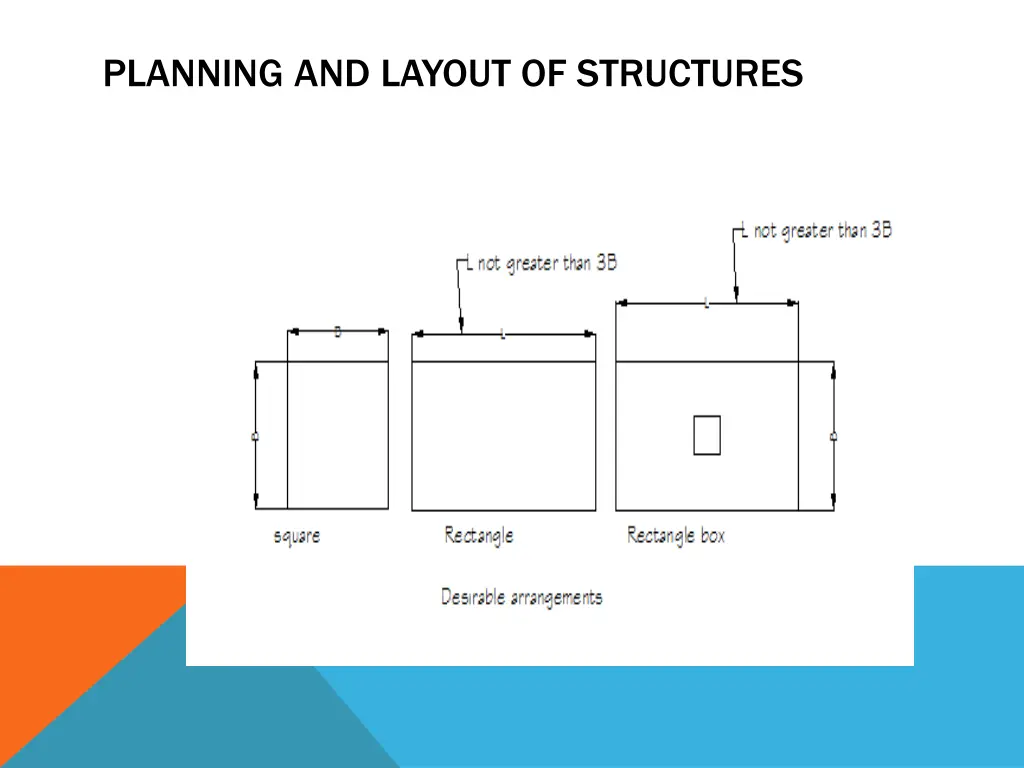 planning and layout of structures