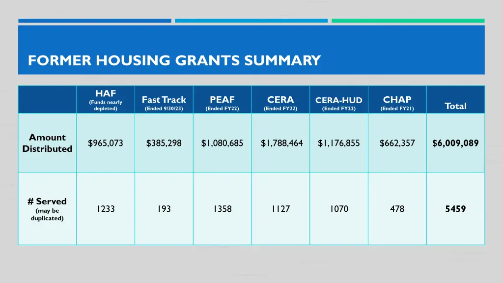 former housing grants summary