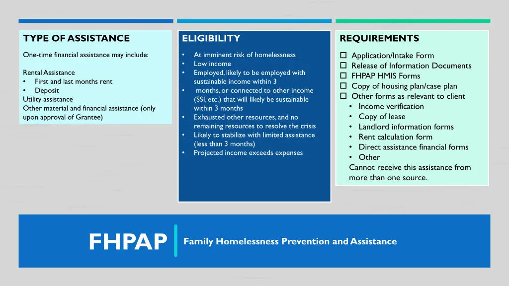 type of assistance 2