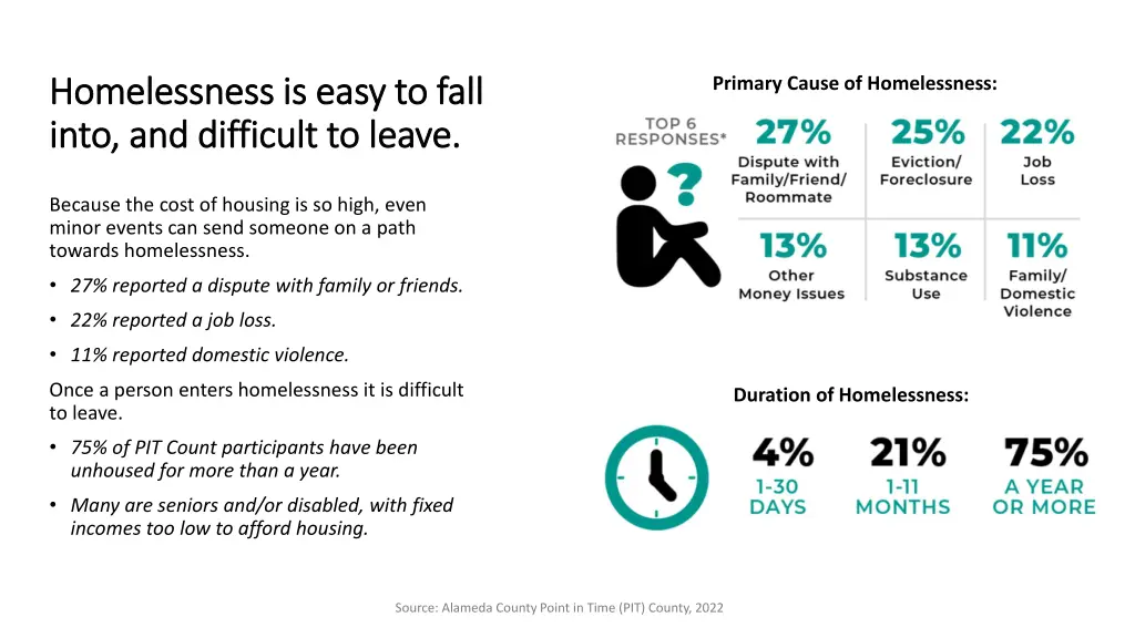 homelessness is easy to fall homelessness is easy