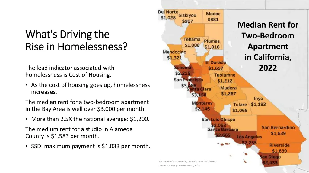 median rent for two bedroom apartment