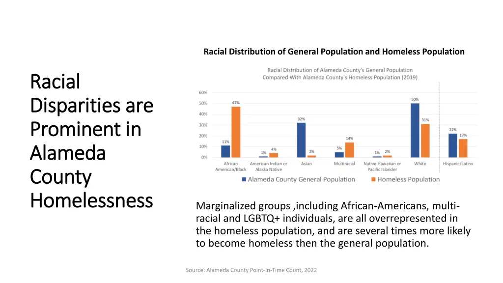 racial distribution of general population