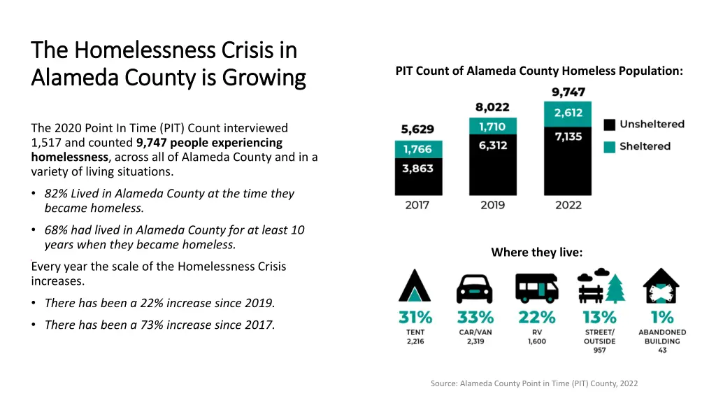 the homelessness crisis in the homelessness