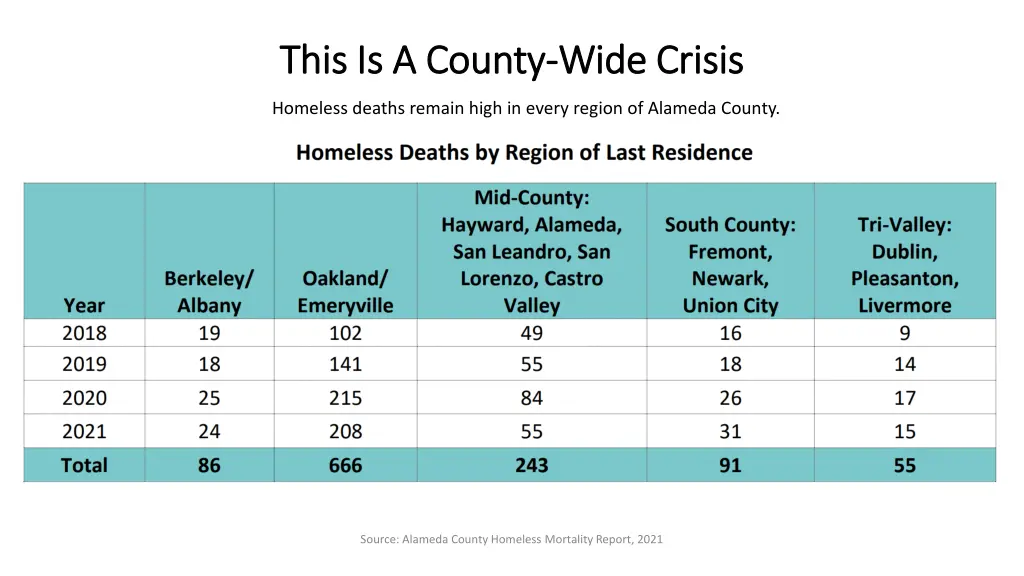 this is a county this is a county wide crisis