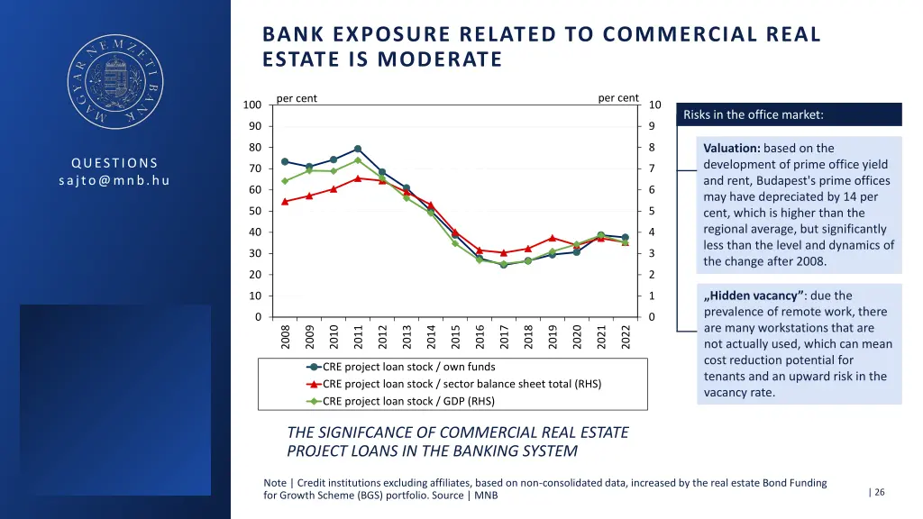 bank exposure related to commercial real estate