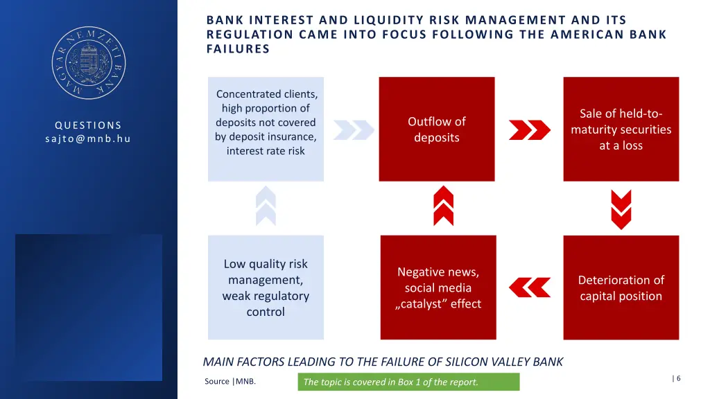 bank interest and liquidity risk management