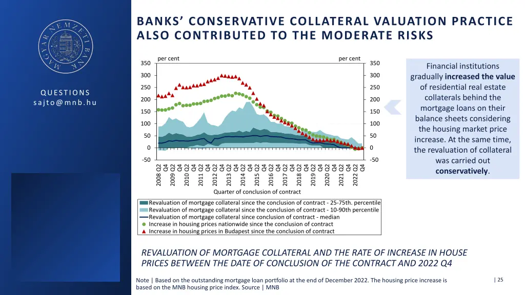 banks conservative collateral valuation practice