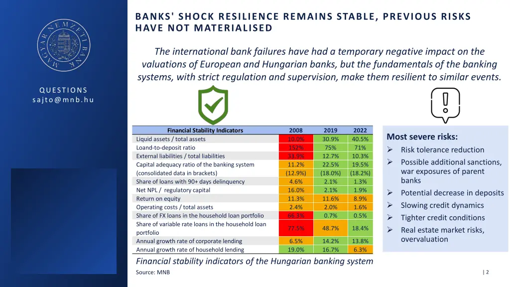 banks shock resilience remains stable previous