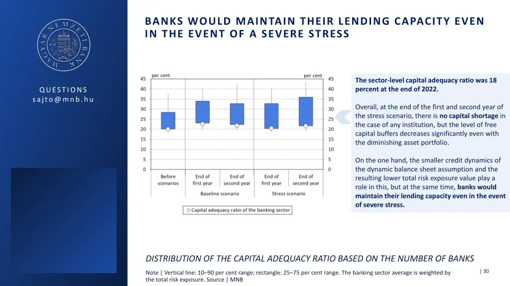 banks would maintain their lending capacity even