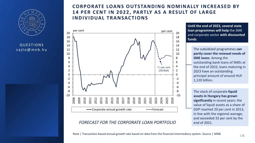 corporate loans outstanding nominally increased