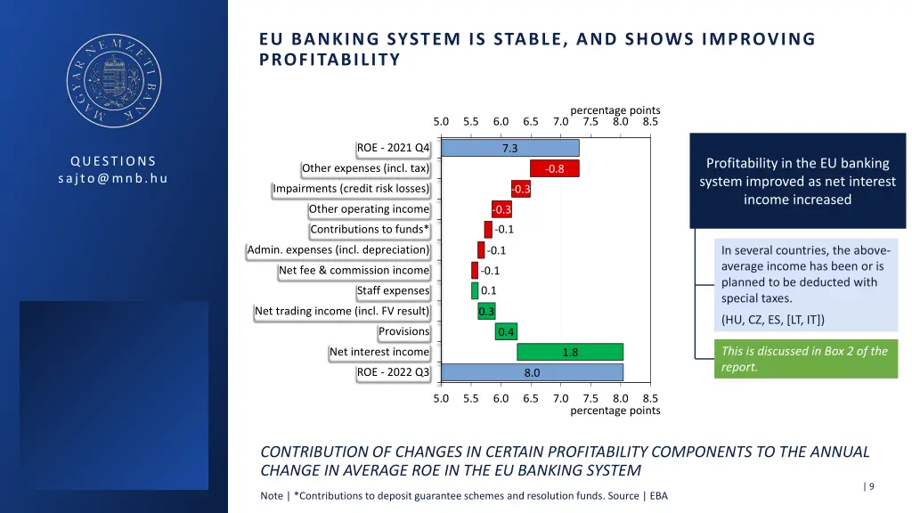 eu banking system is stable and shows improving