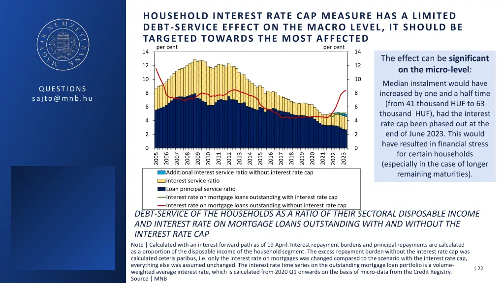 household interest rate cap measure has a limited