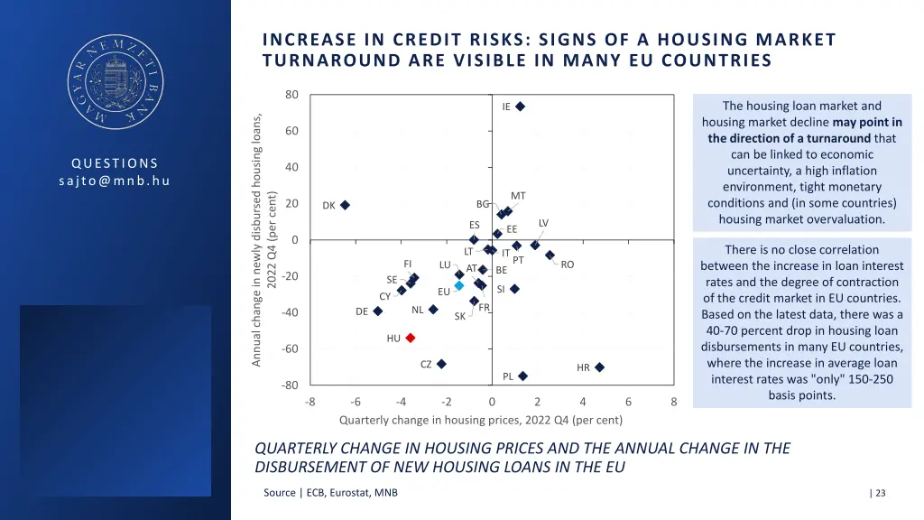 increase in credit risks signs of a housing