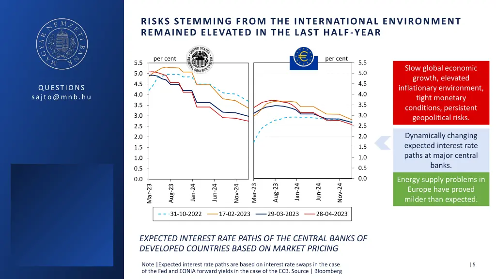 risks stemming from the international environment