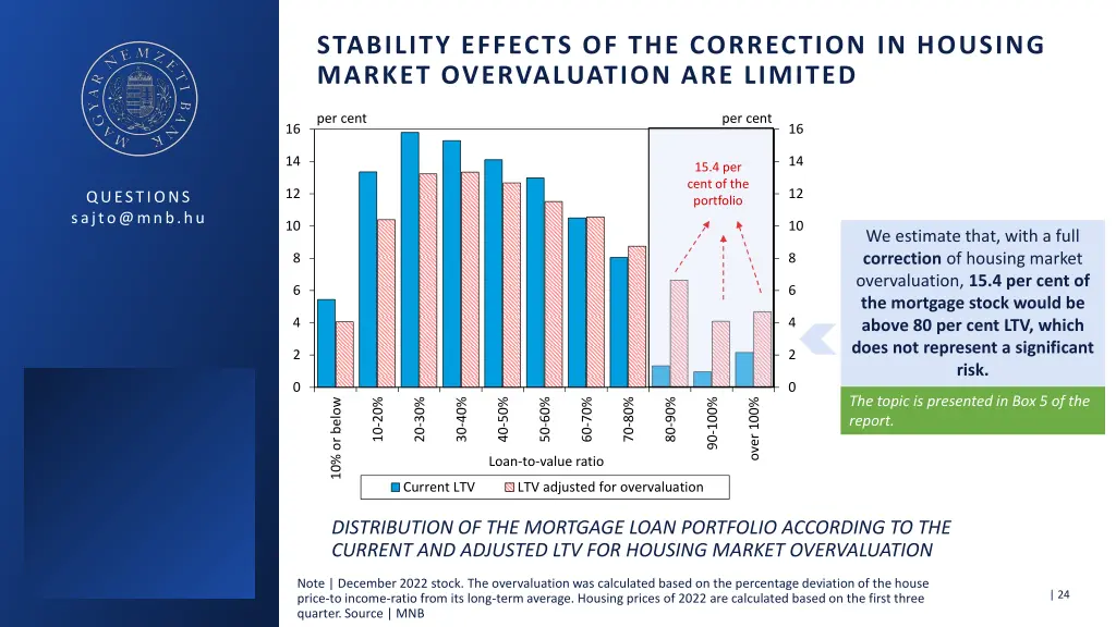 stability effects of the correction in housing