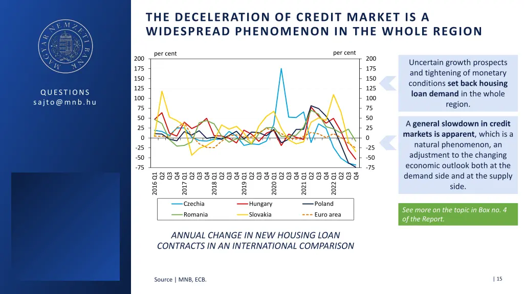 the deceleration of credit market is a widespread