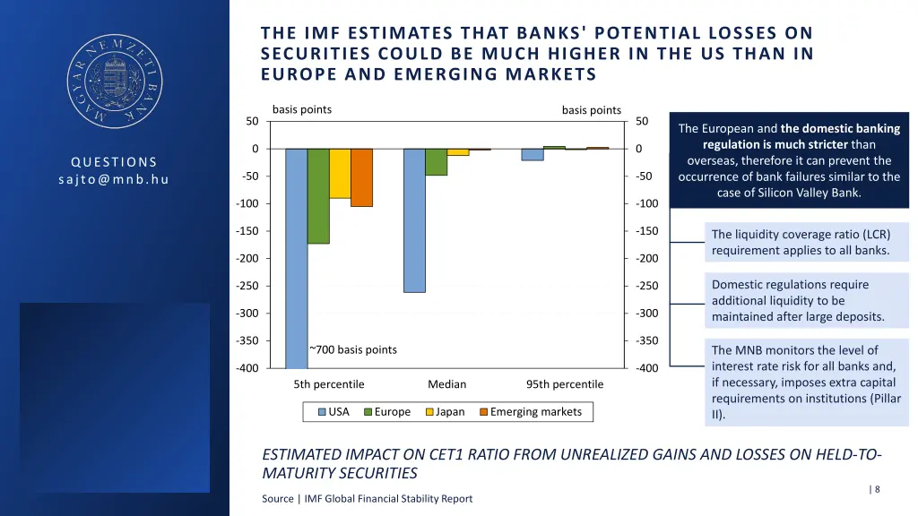 the imf estimates that banks potential losses