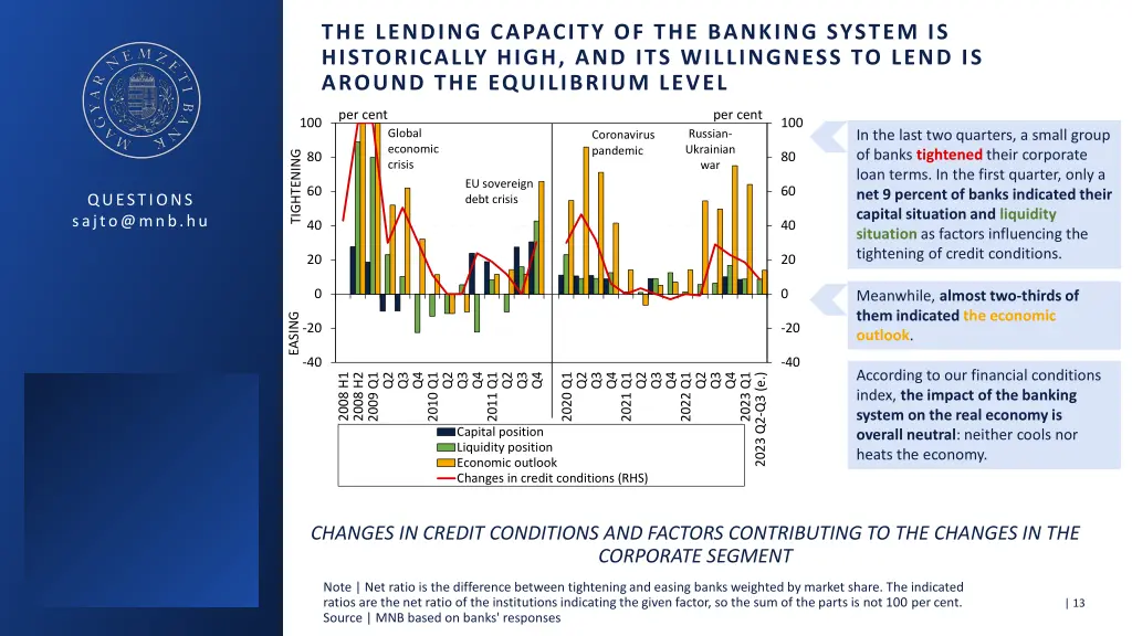 the lending capacity of the banking system