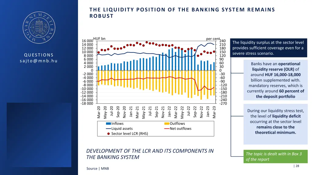 the liquidity position of the banking system