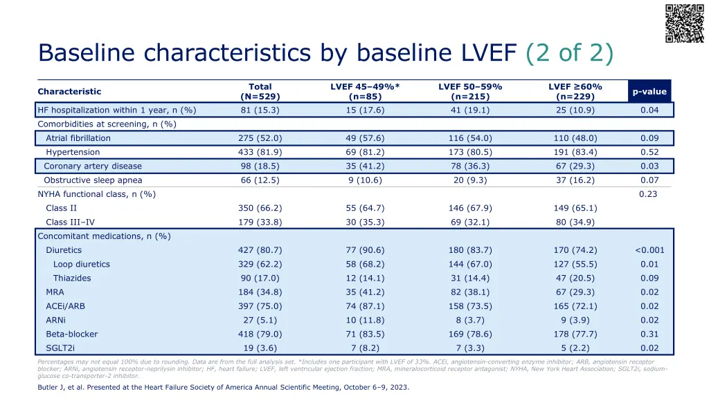 baseline characteristics by baseline lvef 2 of 2