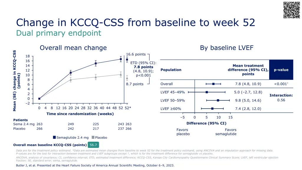 change in kccq css from baseline to week 52 dual