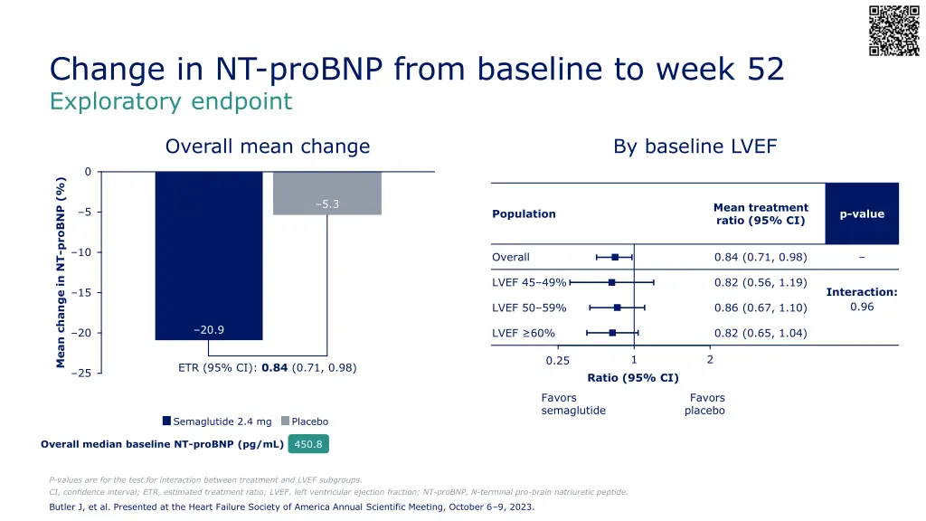 change in nt probnp from baseline to week