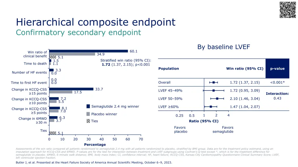 hierarchical composite endpoint confirmatory