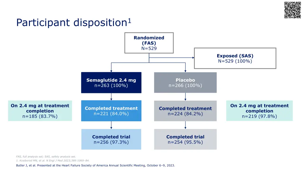 participant disposition 1