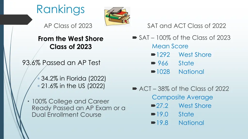 rankings