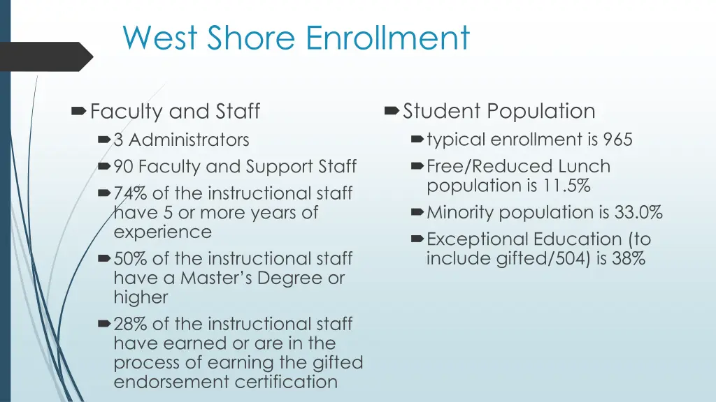 west shore enrollment