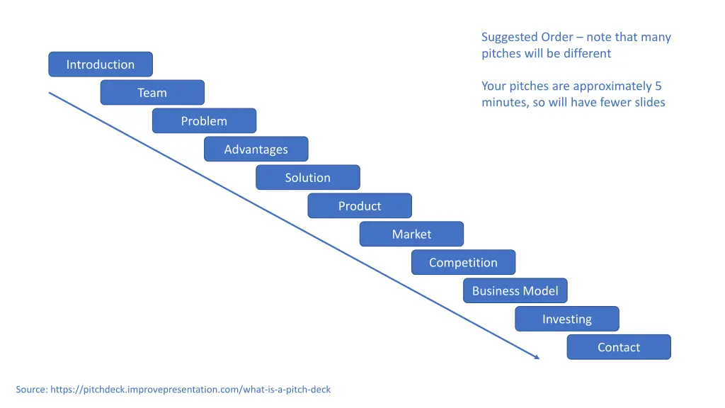 suggested order note that many pitches will