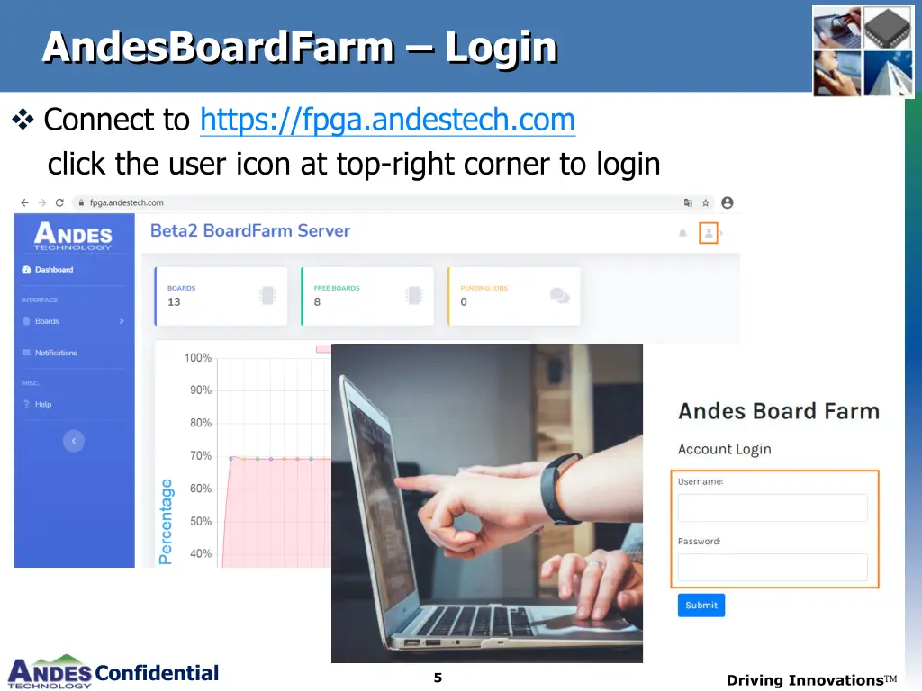 andesboardfarm login