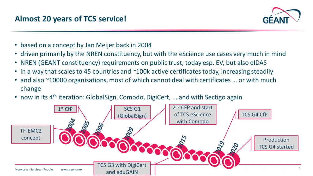 almost 20 years of tcs service