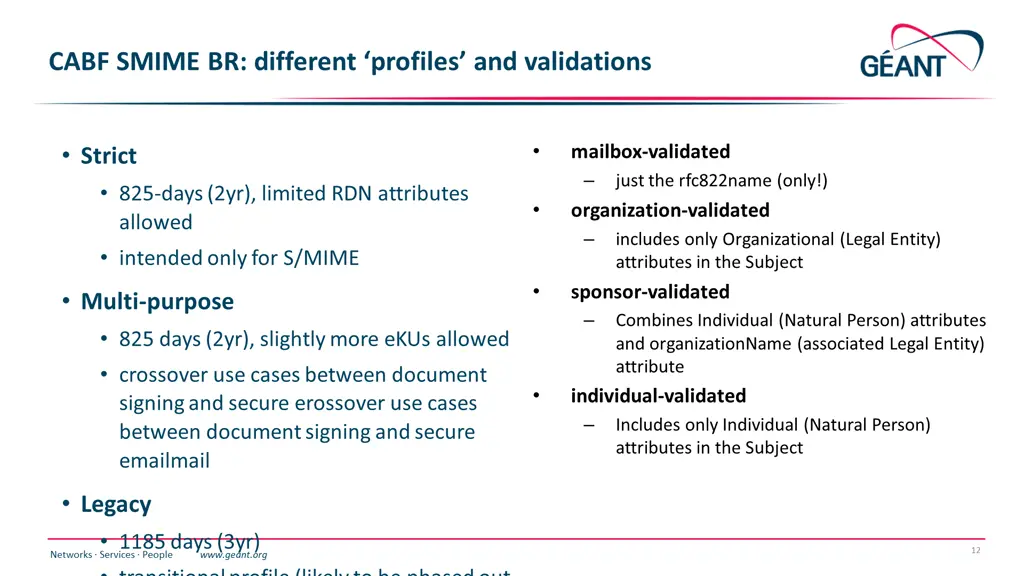 cabf smime br different profiles and validations