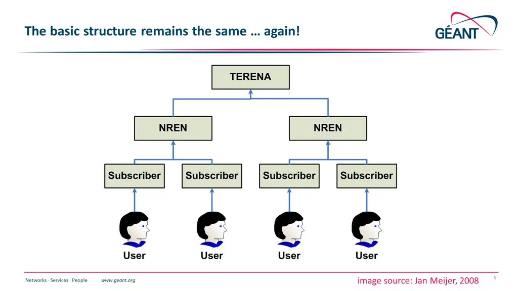 the basic structure remains the same again