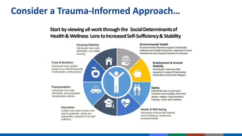 consider a trauma informed approach 2