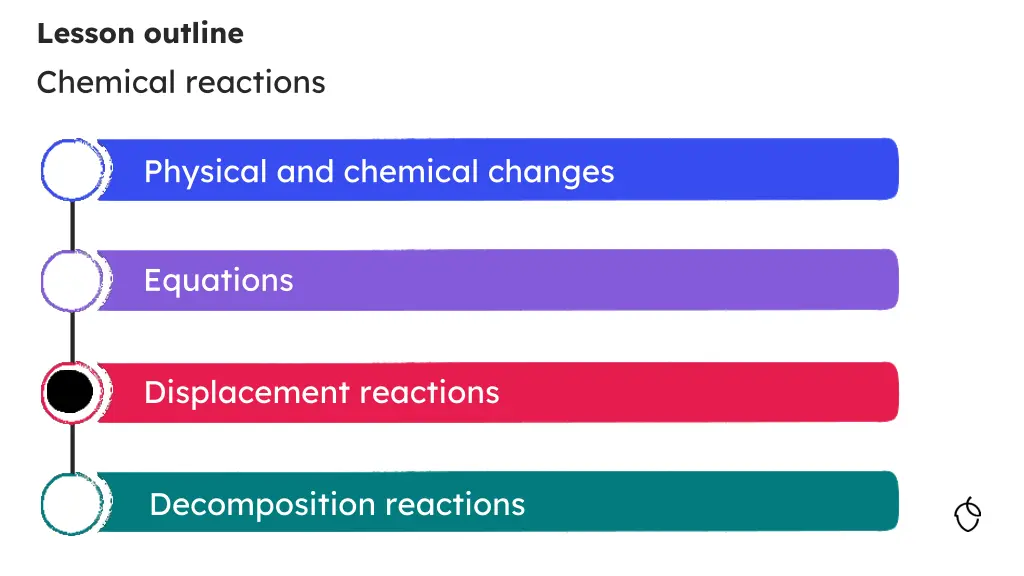 lesson outline chemical reactions 2