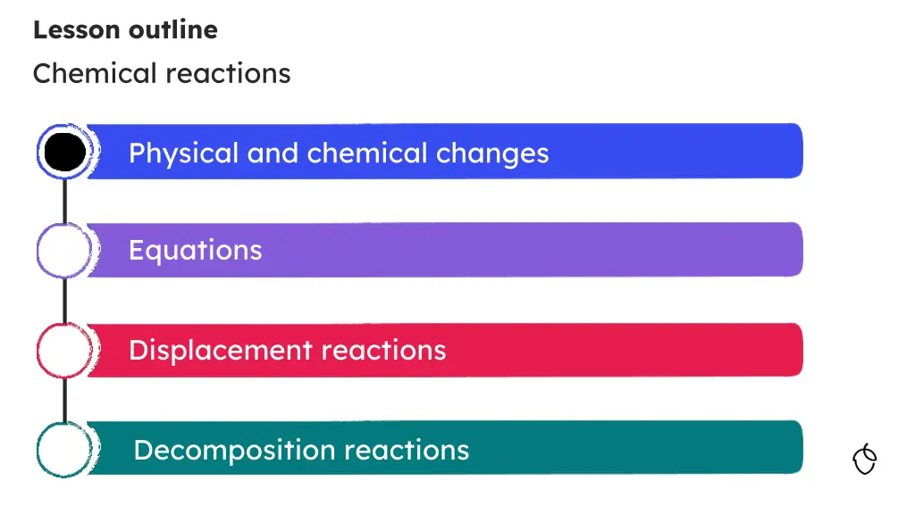 lesson outline chemical reactions