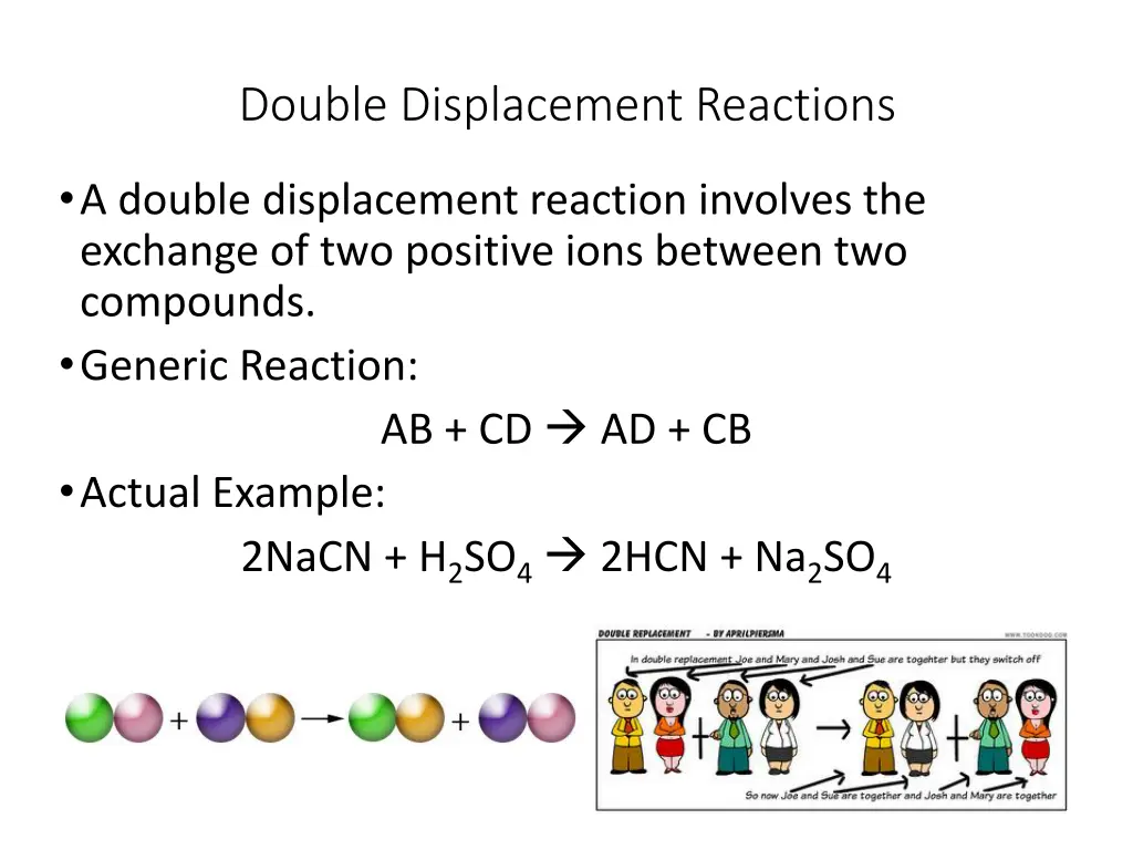 double displacement reactions