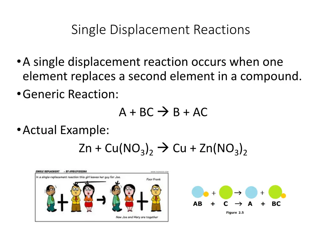 single displacement reactions