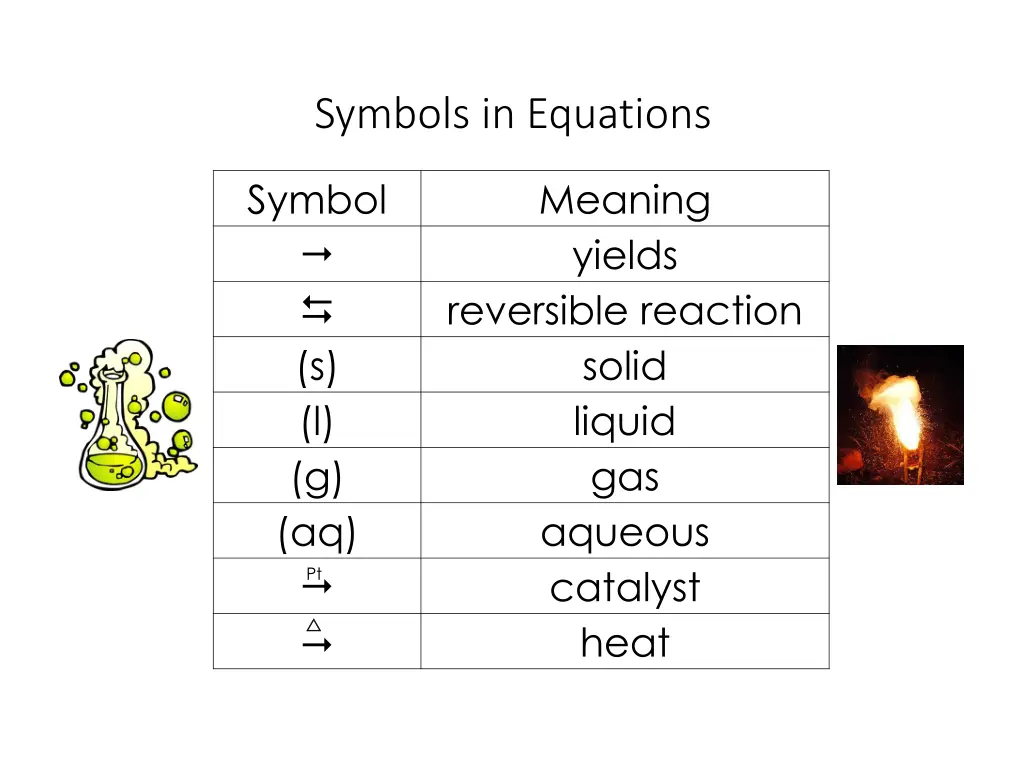 symbols in equations