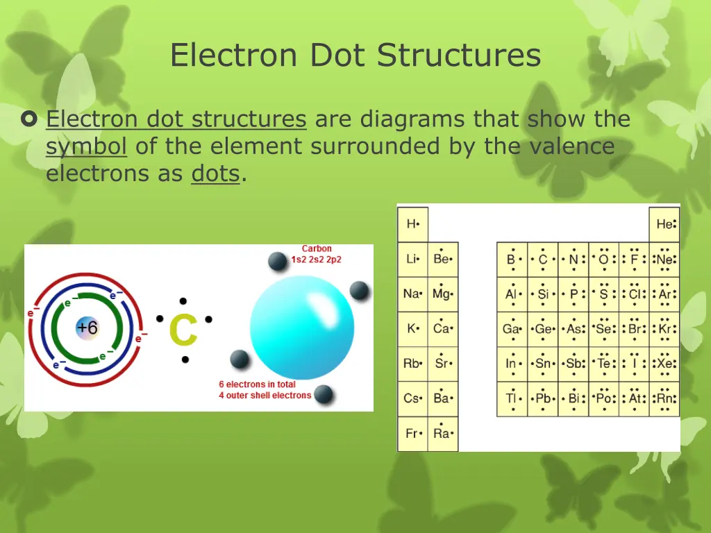 electron dot structures