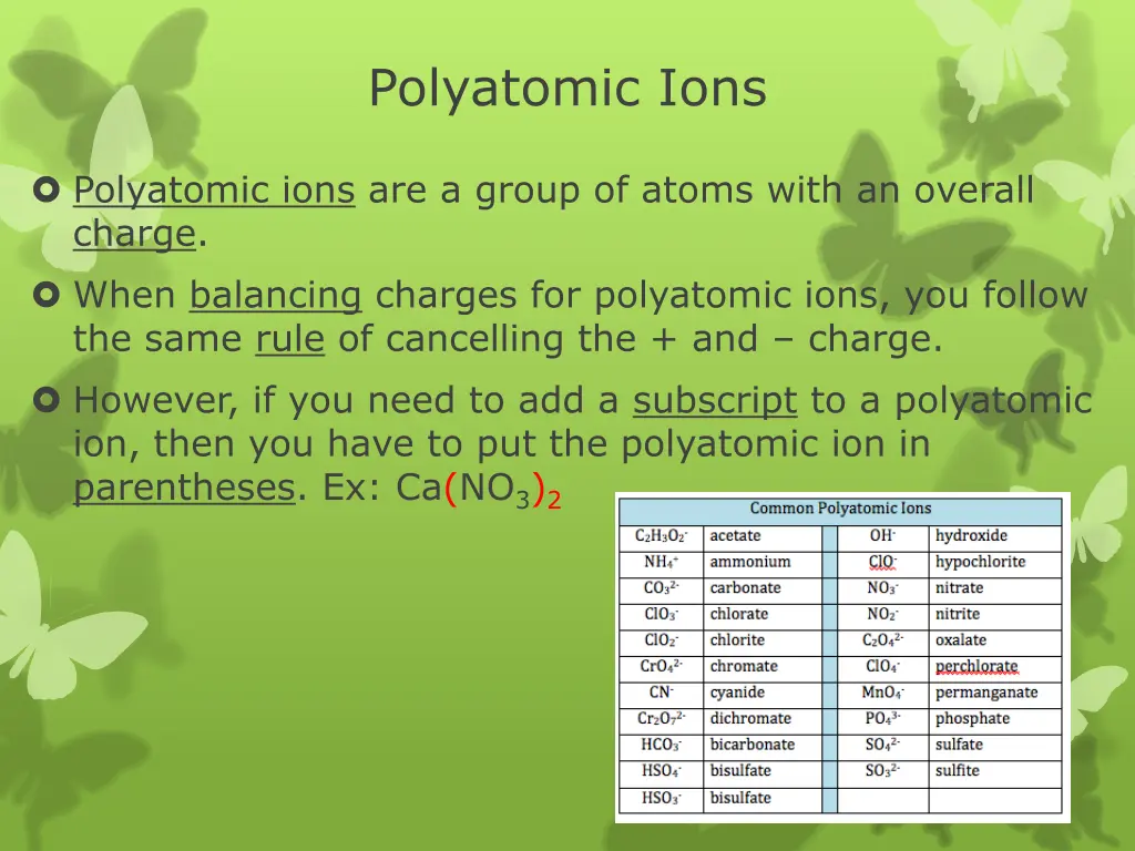 polyatomic ions