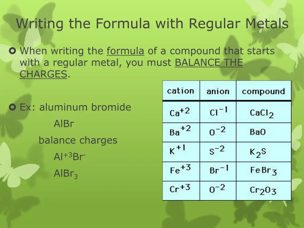 writing the formula with regular metals